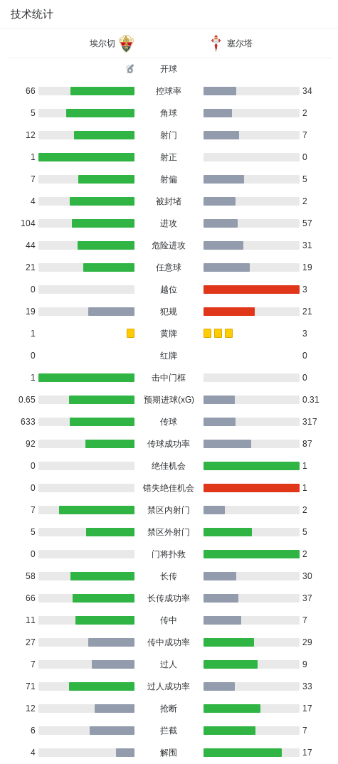 伟德官方网站产品图片