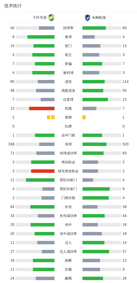 伟德官方网站案例展示