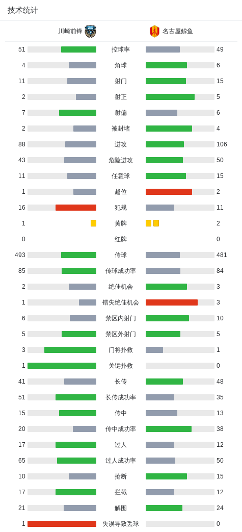专业伟德官方网站服务