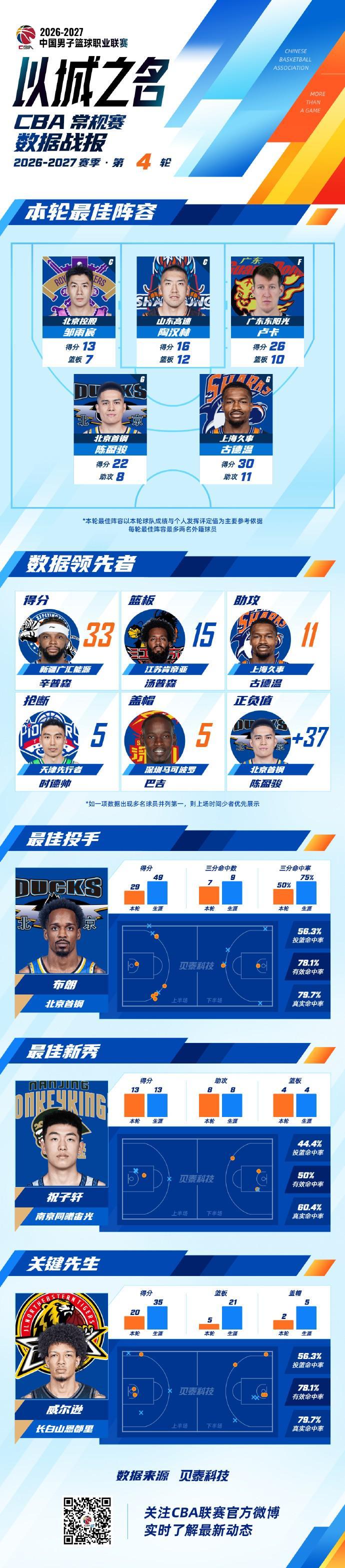 bevictor伟德详情图